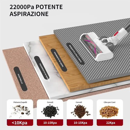 Redkey RK1 Cordless Vacuum Cleaner 22kpa Powerful Suction Cordless Vacuum Cleaner LED Display 250W Wireless Stick Vacuum Cleaner